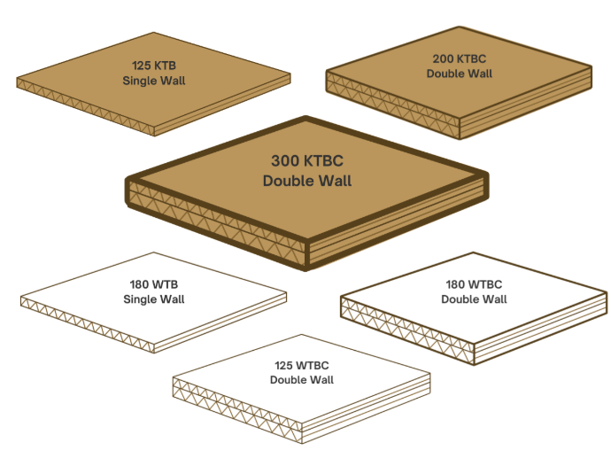 six board grade illustration